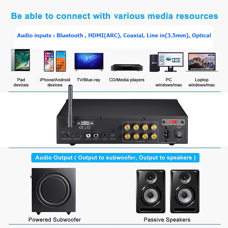 4 Channel Bluetooth Amplifier 50W x 4 OEM Audio Power Amp Hi-Fi Home Stereo Speaker Receiver