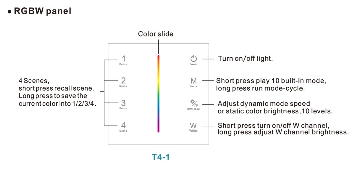 RGBW Wireless Touch Panel Remote Controller For Rgb Led Strip Light