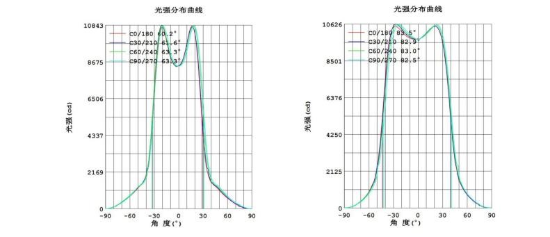 120w Zone 1 Explosion Proof Lighting Hazardous Area LED Luminaires