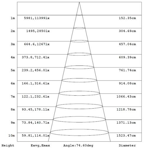 High efficiency led flood light 100W for area lighting fixture.