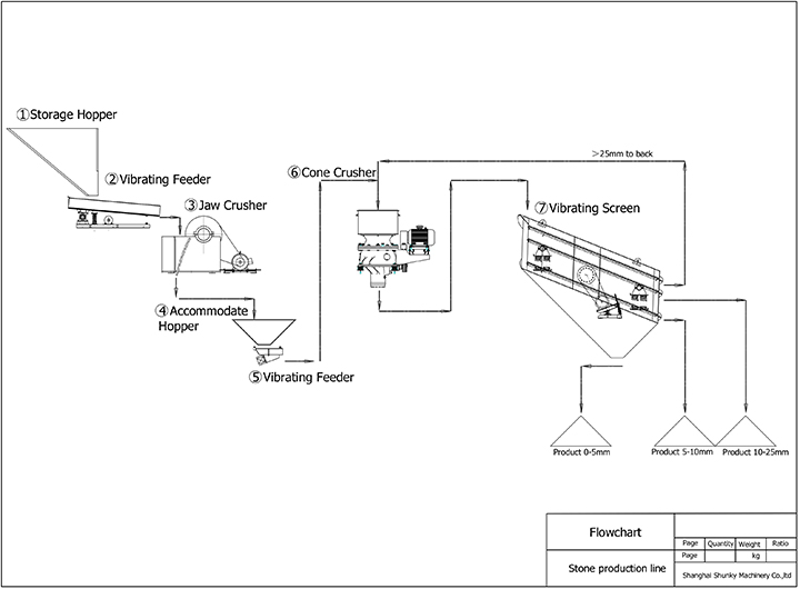 (100TPH-150TPH)sand-washing machin Impact Crusher stone production, artificial sand making energy saving machine