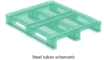 1200*1000 hygiene hdpe food-grade plastic pallets steel reinforced