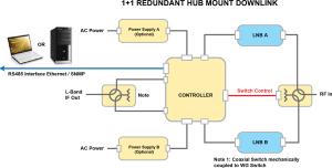 China LNB Redundant Switcher wholesale