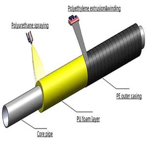 China Premium Polyurethane Spray Coated Insulated Pipe for Long-Term Thermal Insulation wholesale