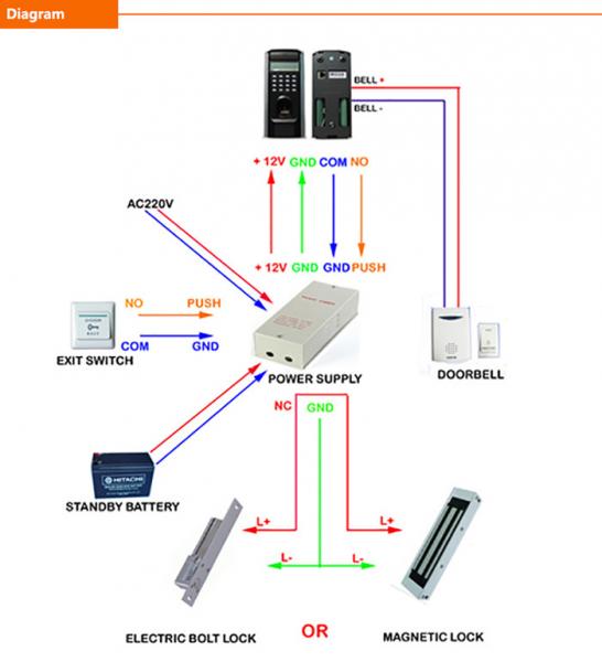 Fingerprint Based Attendance System / Fingerprint And RFID Card Mifare Card Access Control Systems