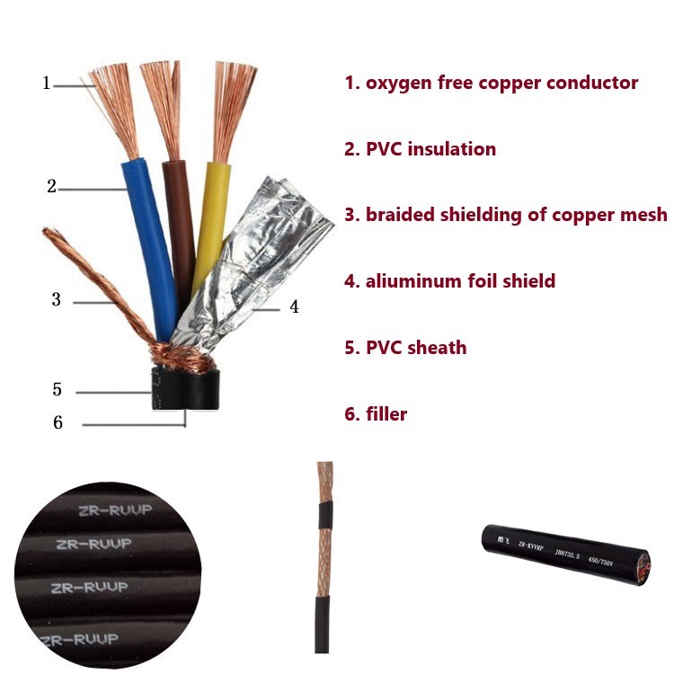 1mm2 1.5mm2 2.5mm2 Copper Core PVC Insulated Braid Shielding Cable Wires for Flexible