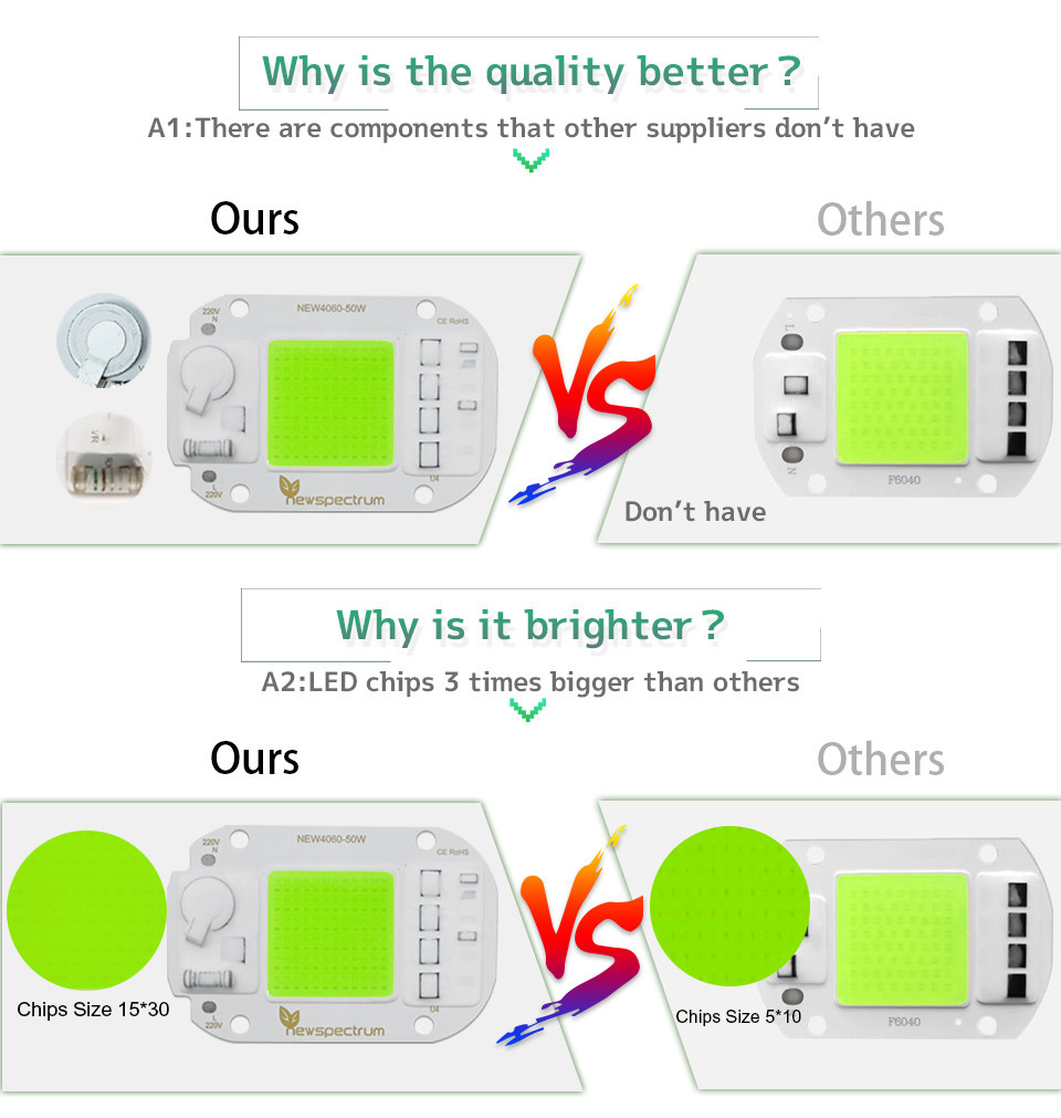 AC COB Flip 50W LED Chip Surge Protect For Landscape Lighting