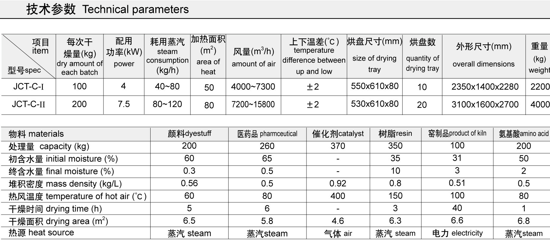 Tomato Seed Sus304 GMP 480kg/H Dryer Oven Machine