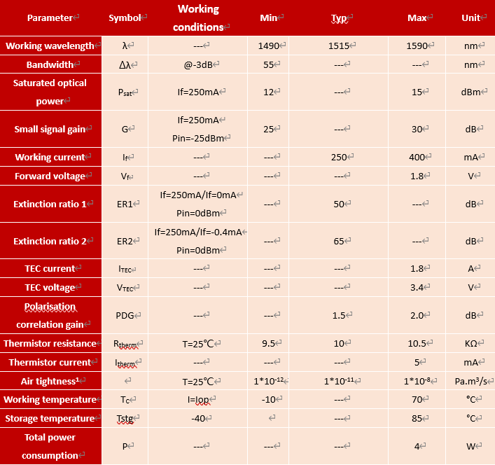 Janhoo 1550nm G25 Polarization Maintaining Butterfly SOA Semiconductor Optical Amplifier