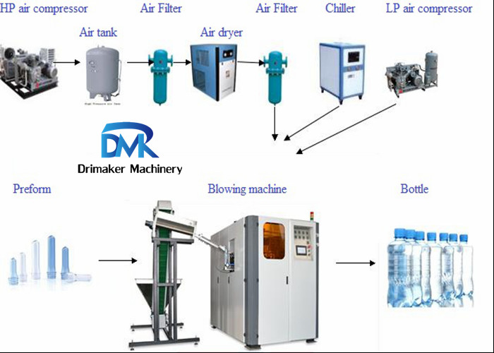 Stable Running Mineral Water Blowing Machine 2 Cavity Low Energy Consumption