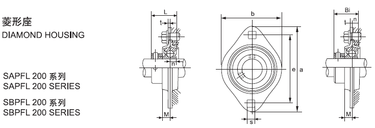 Pressed Steel Bearing Blocks Housings Bore Size 10 - 35mm PFL205