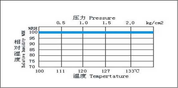 High Quality PCT HAST Chamber Pressure Highly Accelerated Ageing Test Chamber