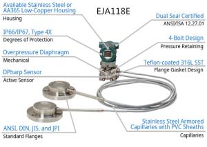 China Yokogawa EJA118E Differential Pressure Transmitter With Remote Diaphragm Seals wholesale