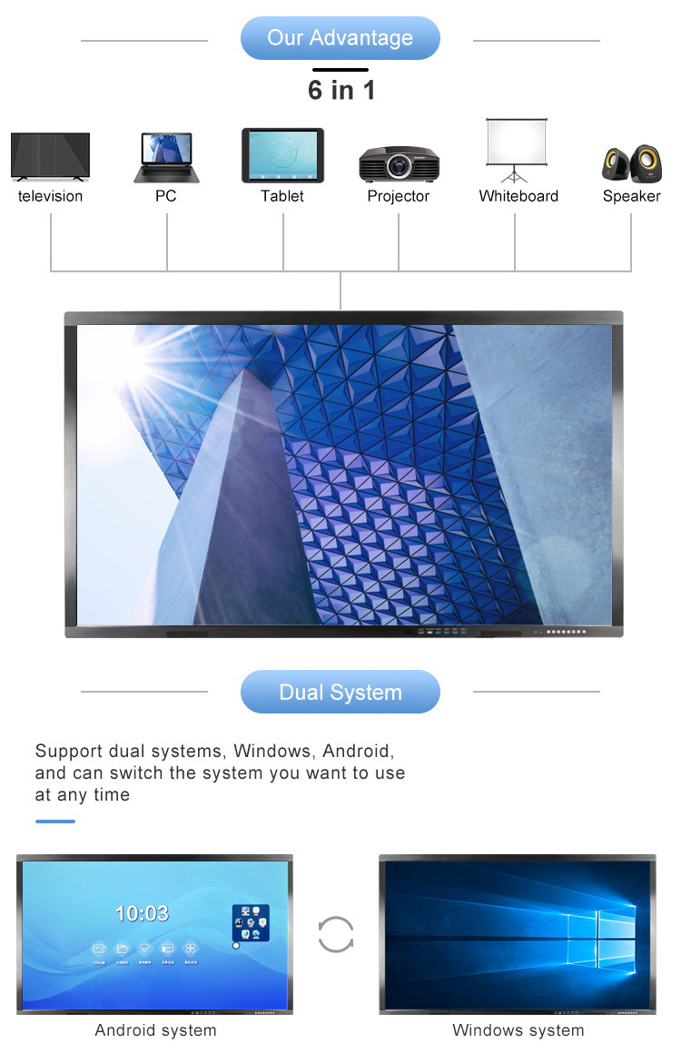 75 Inch Interactive Flat Panel Touch Smart Board Windows Whiteboard