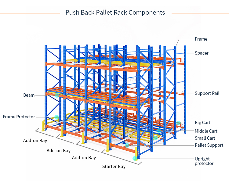 Blue HHT Steel Push Back Racking System Within 2-5 Pallet Depth