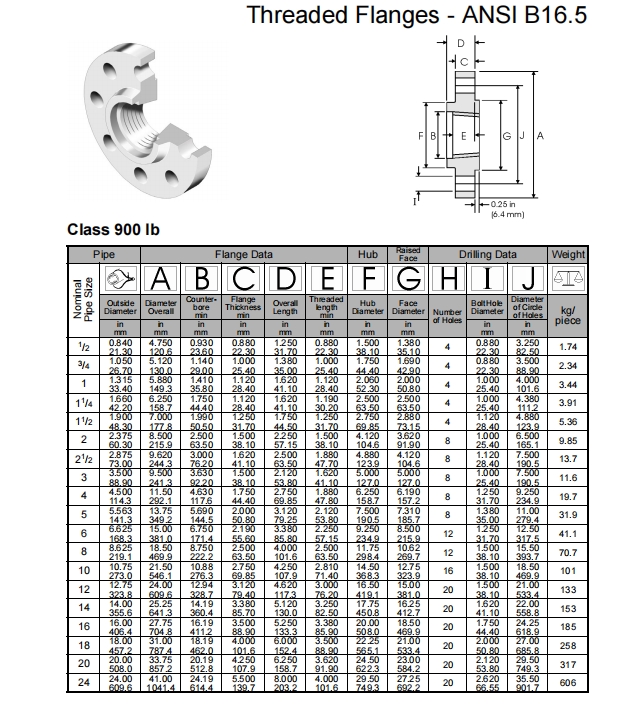 NXF 1.4534 S13800 ASTM A564/A564M AMS 5629 13-8Mo Thread Flanges DN15-1200 Class150-2500lb DIN Standard Welding Plate Flange