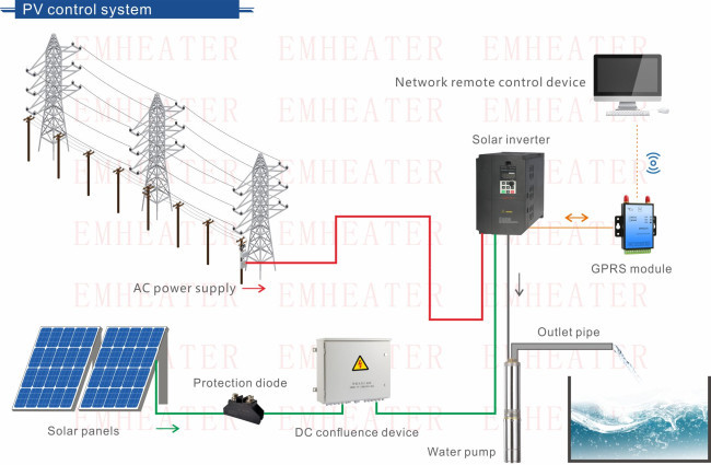 110KW MPPT Solar Water Pump Inverter Synchronous Water Pump Solar Inverter