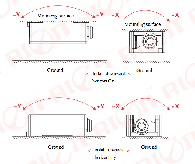 GBT17626 1KHz Dynamic Inclinometer RION Mems Magnetic Sensor