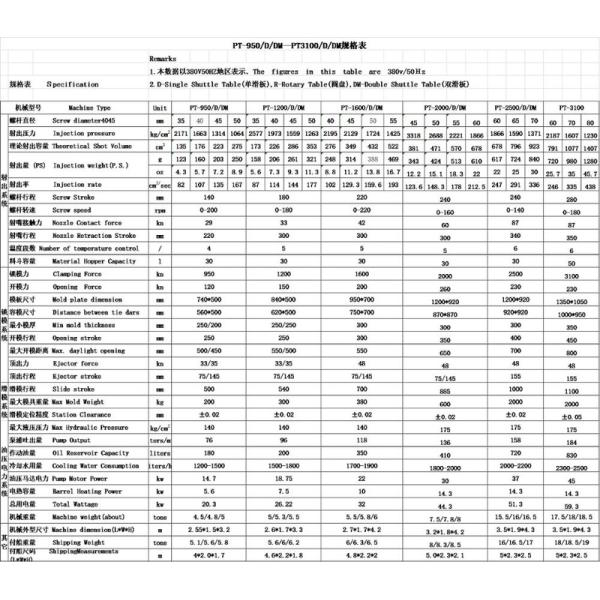 Upright Plastic Upright Plastic Toy Making Injection Molding Machinery 120Tons Material