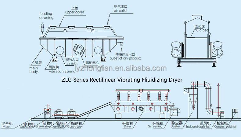 vibration fluid machine pilot dryer drying machinef laboratory circulating fluidized bed gasifier