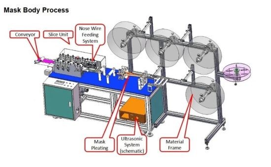Automatic Disposable Non Woven Face Mask Making Machine