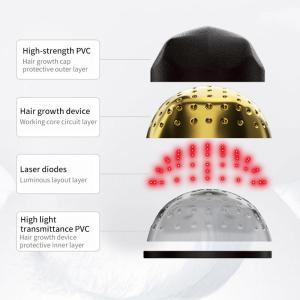 China Diode Laser Hair Regrowth Device Therapy Cap 5mW 650nm Wavelength wholesale