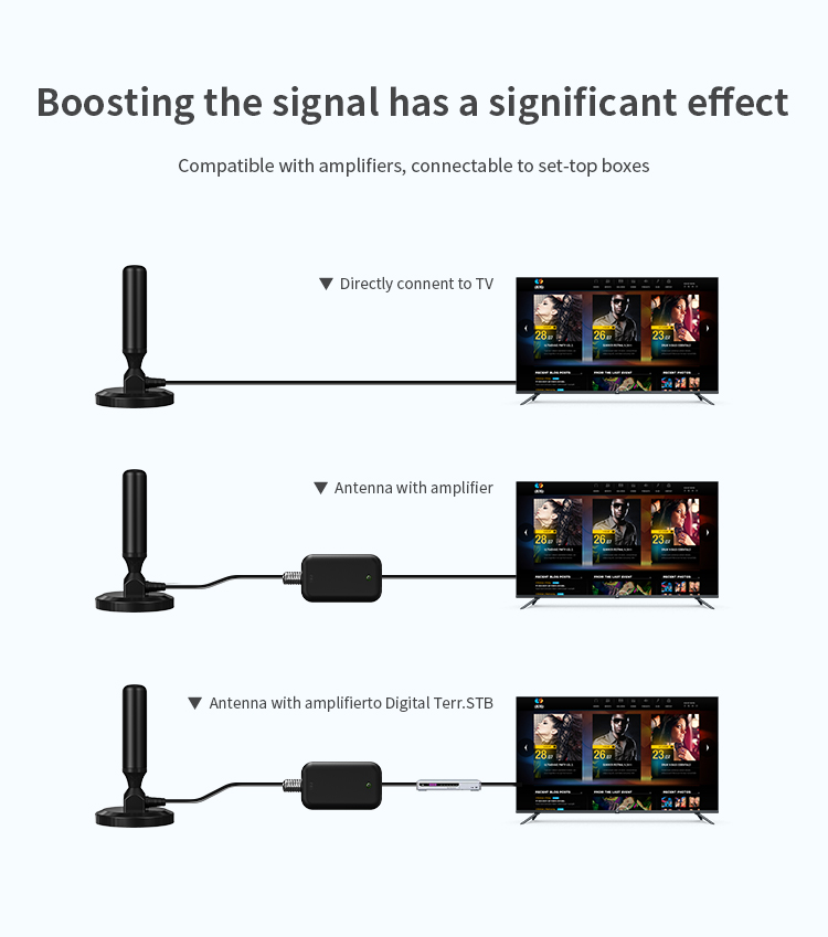 IEC/F Male Connector Power Uhf Vhf TV Antenna for Indoor Satellite Dish and Wifil 4g