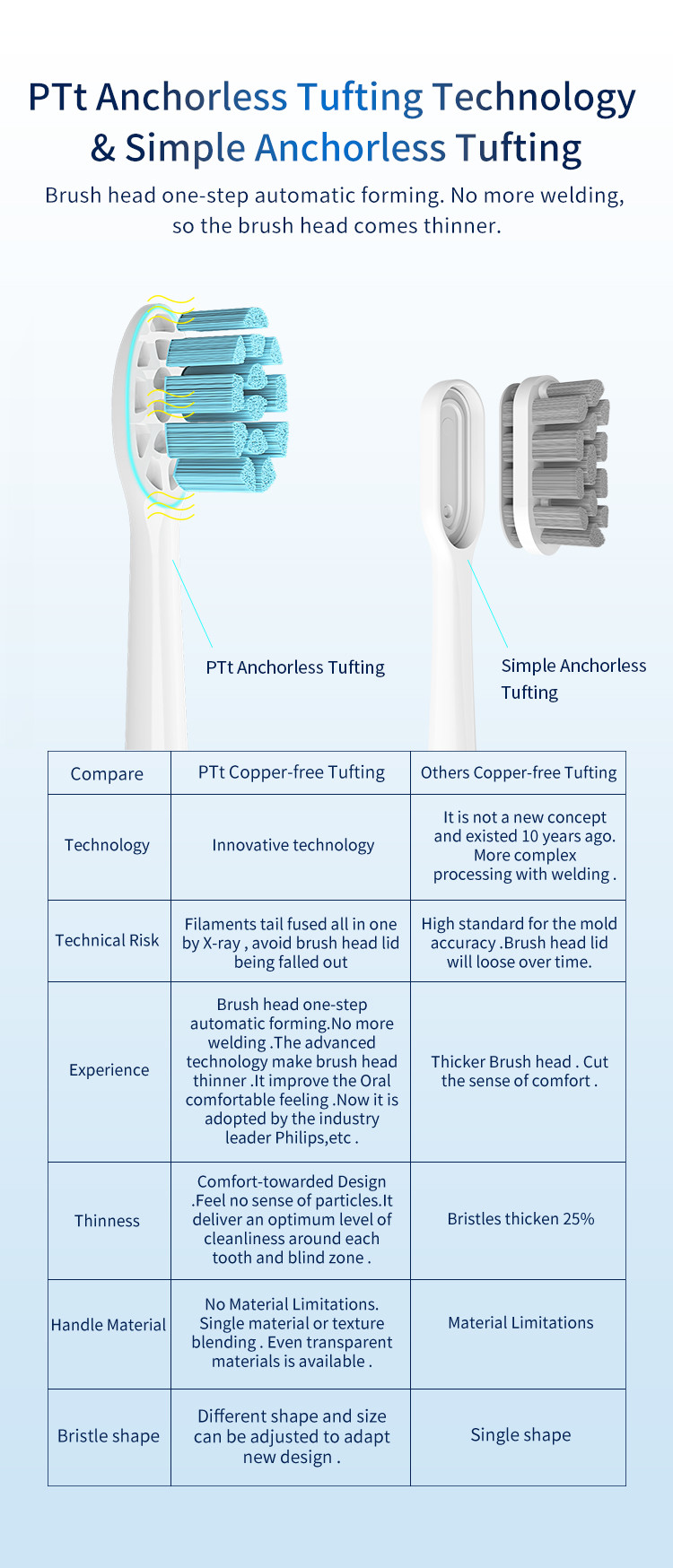 Antibaterial Electric Toothbrushes Head Suitable For People With Sensitive Teeth HX934-P