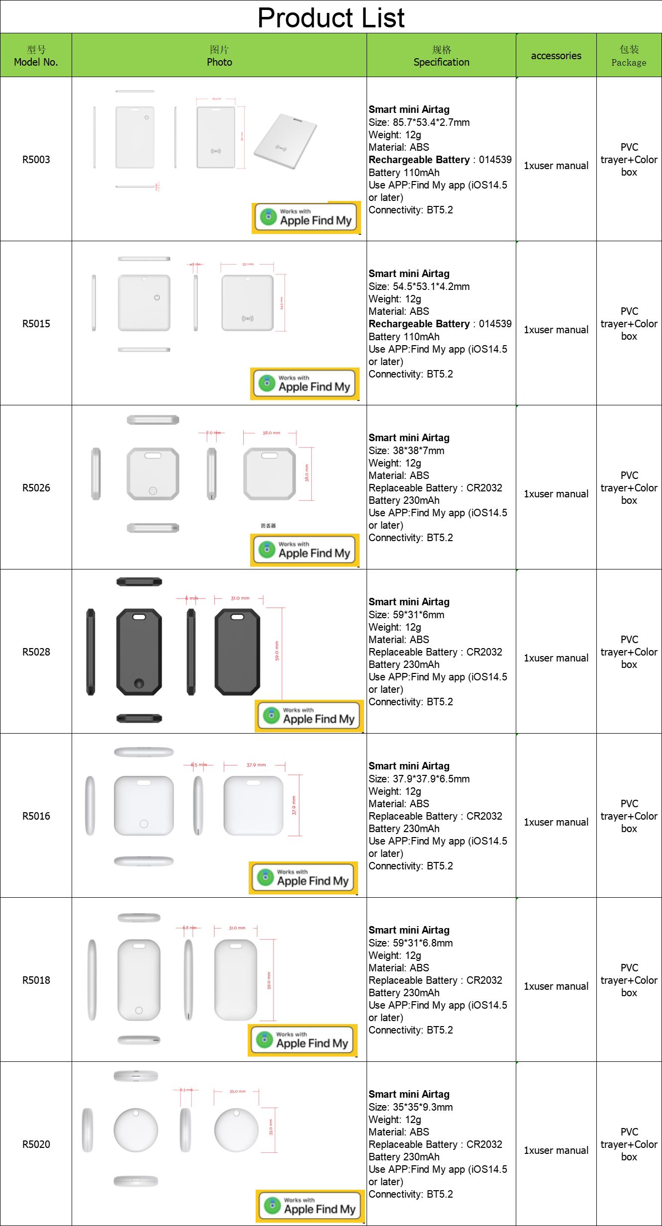 Wireless Portable Magnetic Mini Gps Locator With 230mAh Battery