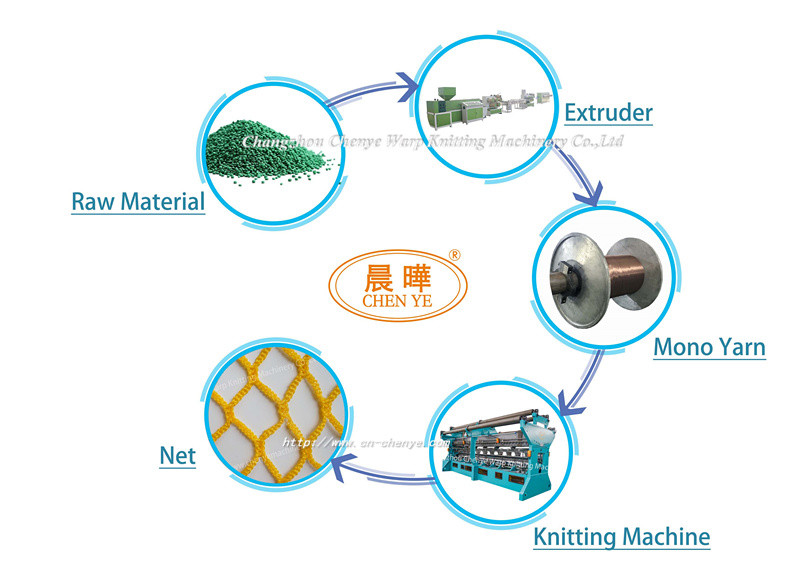 SGS Low Noise Sports Net Machine Raschel Warp Knitting Machine High Speed
