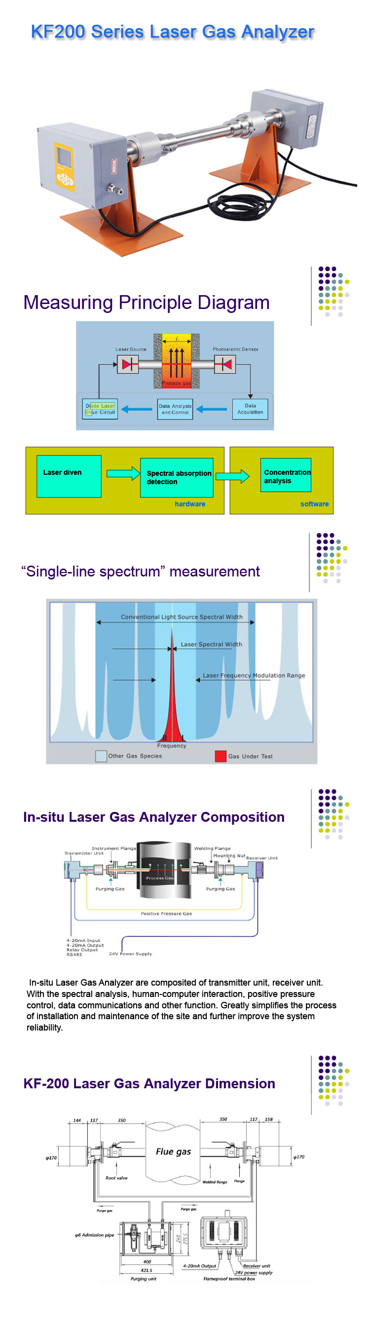 Exibd II CT6 KF200 Laser Gas Analyzer For Flue Gas Monitoring SOx NOx