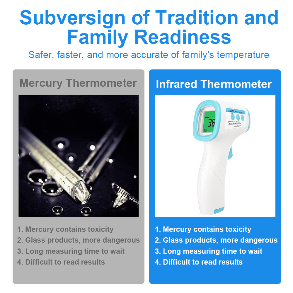 Non Contact Infrared Digital Thermometer For Fever And Baby Kids LCD Display