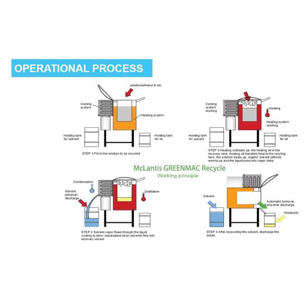Flexo Plate Making Flexo Printing Solvent Recycling Machine