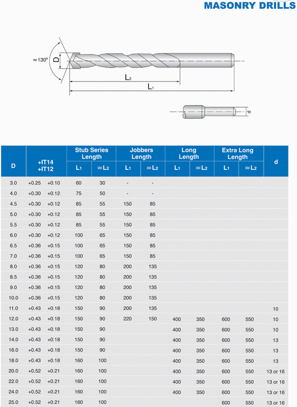 Drill bits (MASONARY DRILLS)