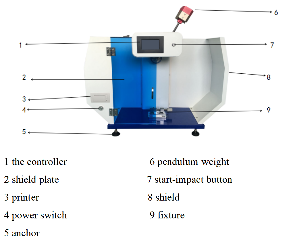ISO 179 Charpy impact