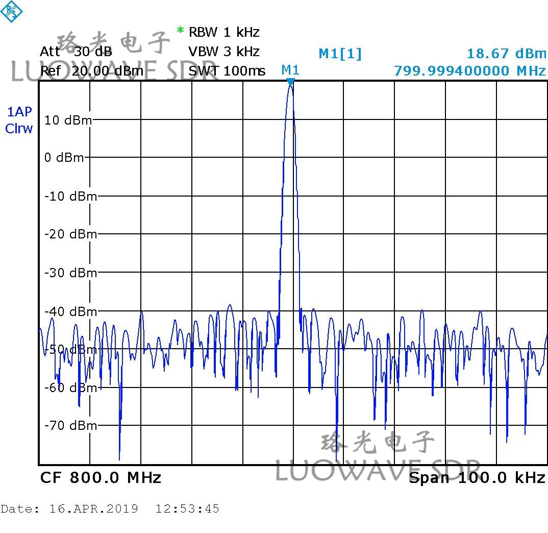 WBX-LW40 | Public Safety RX USRP Daughter Card Daughterboards WBX 40MHZ
