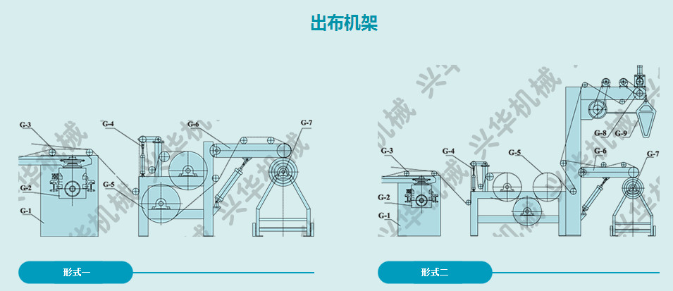 Adjustable Plastic And Paint Coating Machine Temperature Control Modification