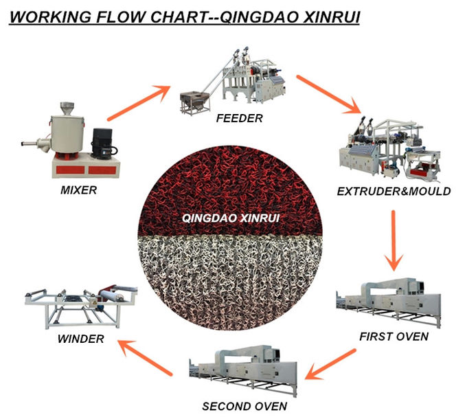 PVC Coil Welcome Carpet Production Line Foot Door Mat Making Machine