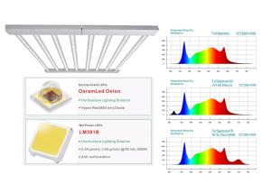 China LM301B Full Spectrum Led Lights wholesale