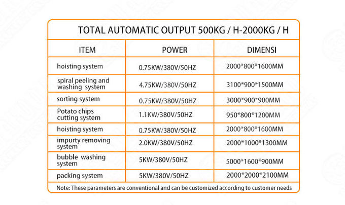 SUS304 Fruit And Vegetable Processing Line Sweet Potato Washing Peeling Cutting Machine