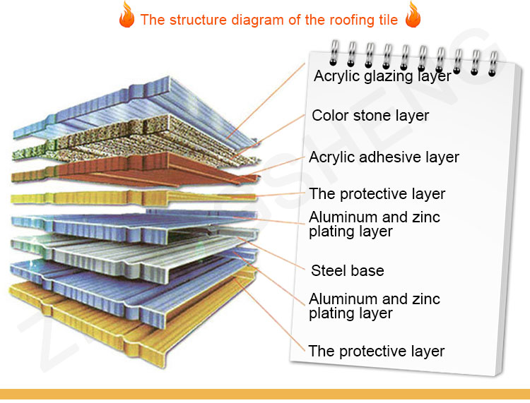 2.7kg/pcs Nutural Style Colorful Stone Coated Steel Shingles Roofing Sheet for Villa Building Material