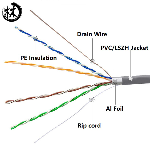 8 Conductors CAT5E Shielded Ftp Ethernet Cable Twisted Pair 24AWG Cable