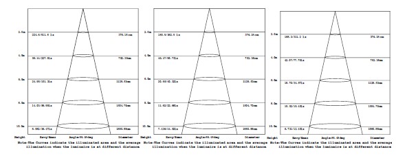 30W led highbay light high lumen bridgelux chip