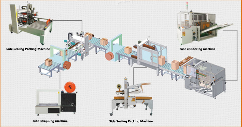 Side Sealing Automatic Case Packer 48/60mm OPP Tape Width High Speed Case Packer