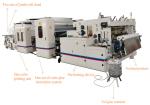 XINYUN 40KW Paper Towel Making Machine , Paper Roll Lamination Machine