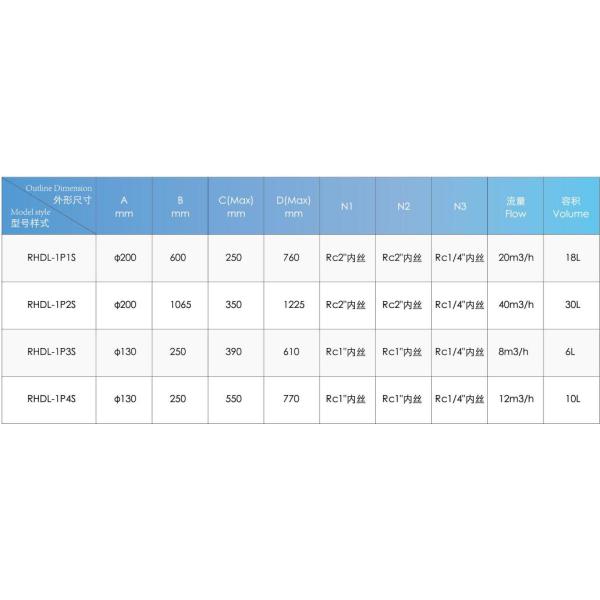 O-Type Seal Ring Connection 304SS 2 Bag Housing Water Filter for Customized Requirements