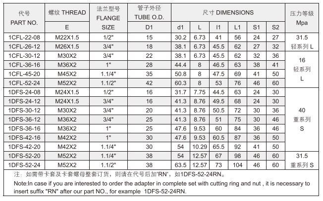 1CFL 1dfl Optional Carbon Steel and Stainless Hydraulic Hose Transition Fittings