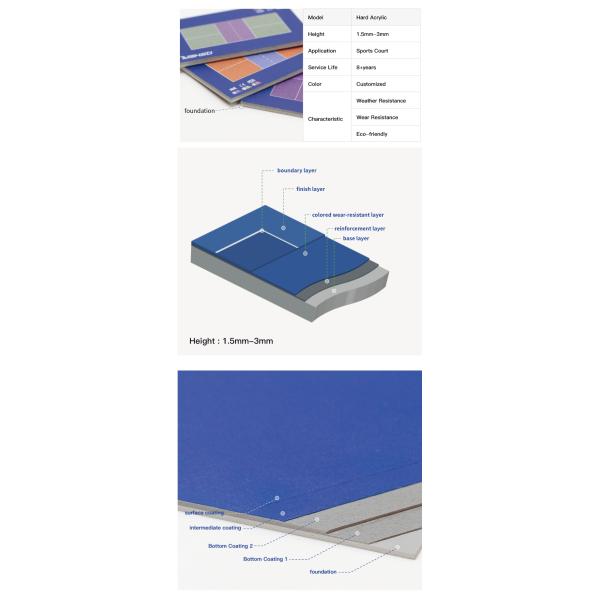 Slip Resistant Acrylic Sports Flooring Badminton Court Use Environmental Friendly