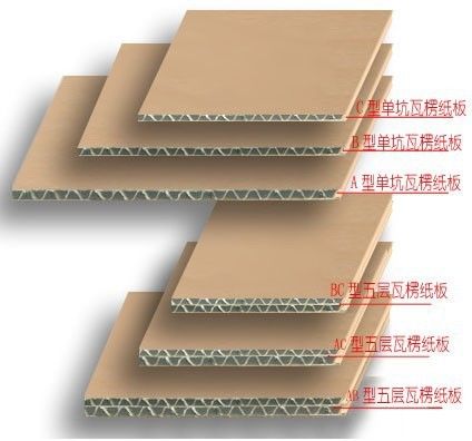 E Flute Corrugator Tungsten Carbide Corrugating Rolls