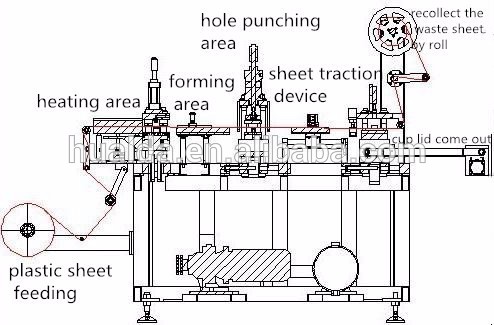 Food,Drinks Use PP Material cup lid cover cap making machine